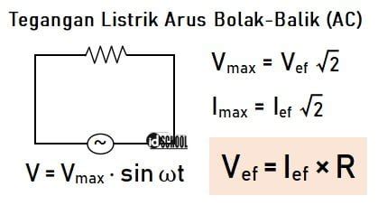 Tegangan Listrik Arus Bolak-Balik (AC) dan Searah (DC) pada Rangkaian ...