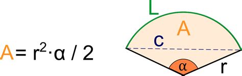 Sector Area Calculator