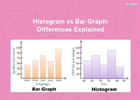 Difference Between Histogram And Bar Graph