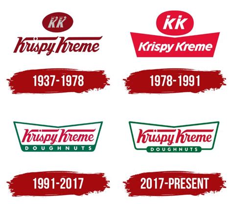 Krispy Kreme Logo, symbol, meaning, history, PNG, brand