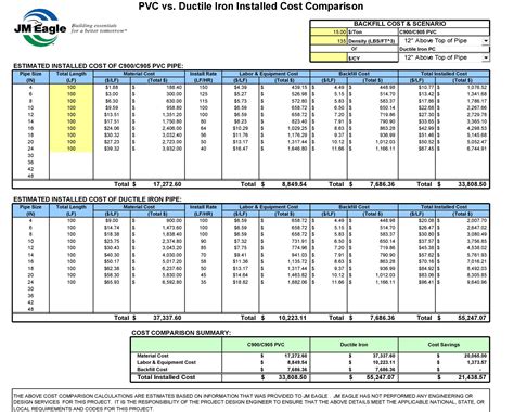 Excel Price Comparison Template