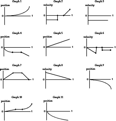 Motion Graph Worksheet