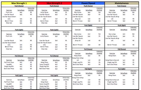 Annual track training plan - Part 2: The Competition Phase | STACK