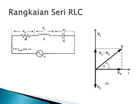 Ulasan Pada Rangkaian Seri Rlc Frekuensi Resonansi Dapat Diperkecil ...