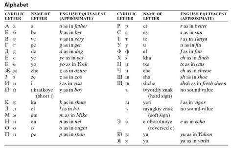 Learn Russia easy way ans fast.: 1. Russian Alphabet