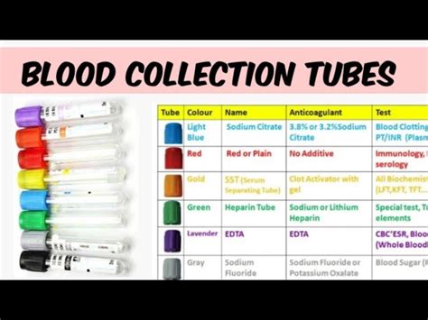 Blood Lab Tube Colors