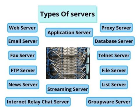 Type of computer servers and how they works