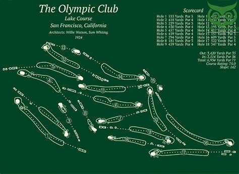 The olympic club golf course map Printed Carpet Rug - HomeFavo