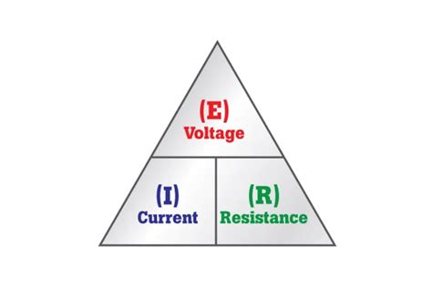 What Is The Ohm's Law Equation