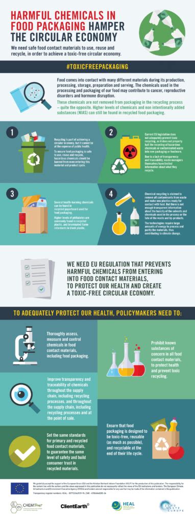 Harmful chemicals in food packaging hamper the circular economy - Zero ...