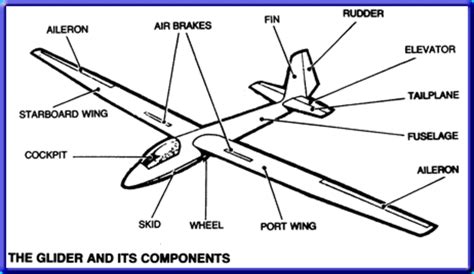 Remote Control Toys, Radio Control, Model Aeroplanes, Airplane Crafts ...