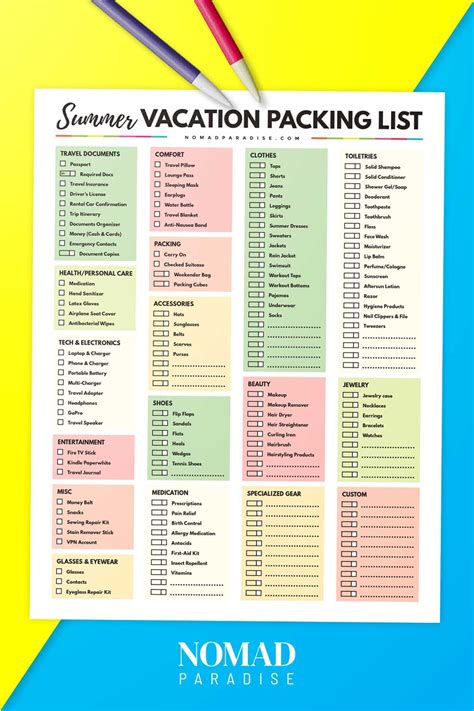 The Ultimate Vacation Packing List: 50+ Essentials You Need - Nomad ...