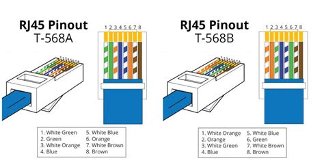 Crossover Cable vs Ethernet Cable: What's the Difference