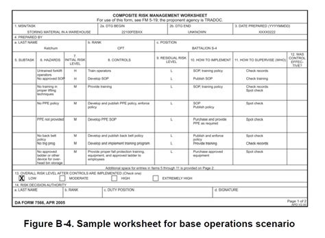 deliberate risk assessment worksheet for m4 range