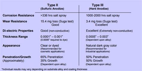 Aluminum Anodizing Process and Design Guide | Accurate Metal Finishing