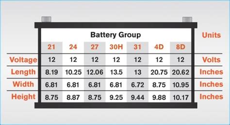 Lawn Mower Battery size guide (with easy to use size charts)