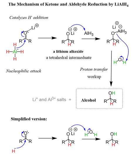 LiAlH4 and NaBH4 Carbonyl Reduction Mechanism - Chemistry Steps