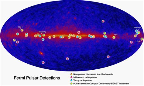 The Fermi Gamma-ray Space Telescope (FGST) - Ingenium Technical ...