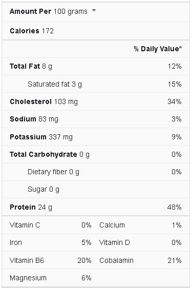 Veal Nutrition Facts - Cully's Kitchen