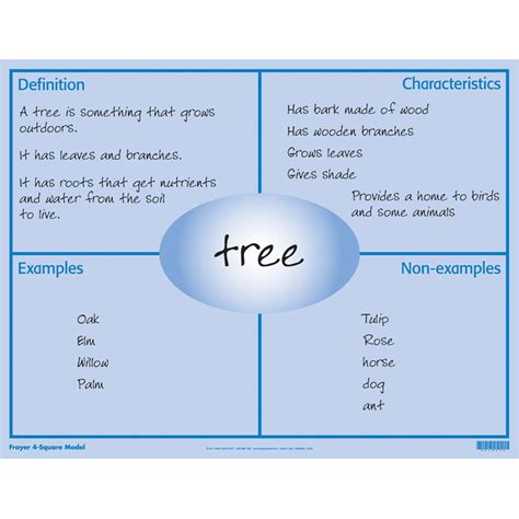 Vocabulary/Object Four-Square - Ashley's Teaching Strategies