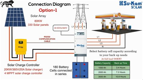 Grid Tied Solar System With Battery Backup Diagram - Solar System Pics