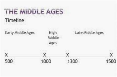 Unit 5 - The early Middle Ages - International School History