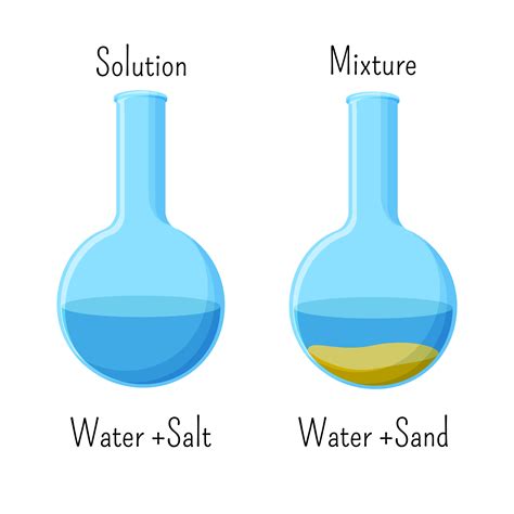 Homogeneous Mixture With Dissolved Particles