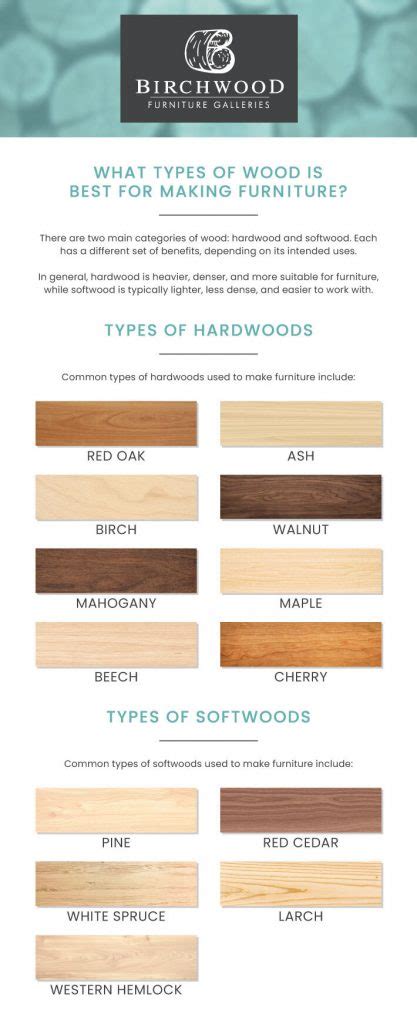 Choosing Wood for Furniture Making | Birchwood Furniture