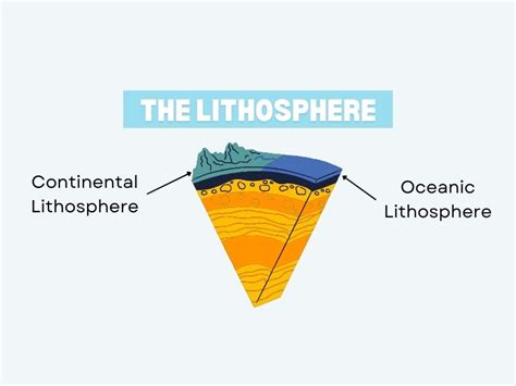 Lithosphere Another Name For It Deals | dakora.com.co