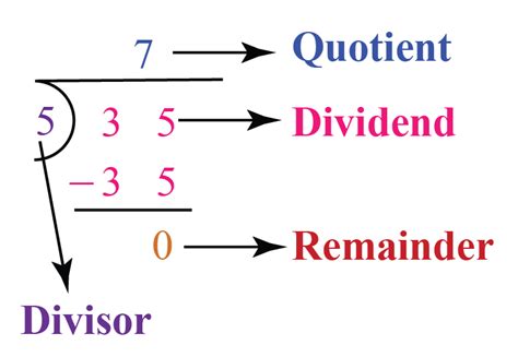 What Is A Divisor In Division