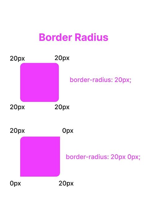 SOLUTION: Border radius in code and with example class note - Studypool