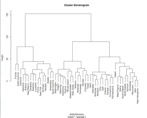 interpretation - How to interpret the dendrogram of a hierarchical ...