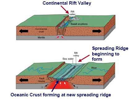 African Rift Valley Diagram