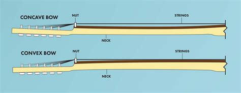 How to Measure Guitar Neck Relief | Fender Guitars