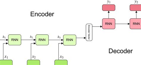 Generative AI Examples, Use Cases, Applications