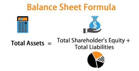 Balance Sheet Formula | Calculator (Excel template)