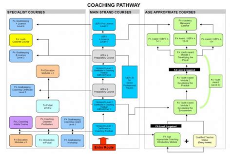 Completing the UEFA B Coaching Badge