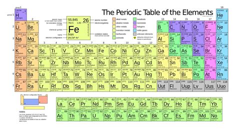 New Elements In Periodic Table | Cabinets Matttroy