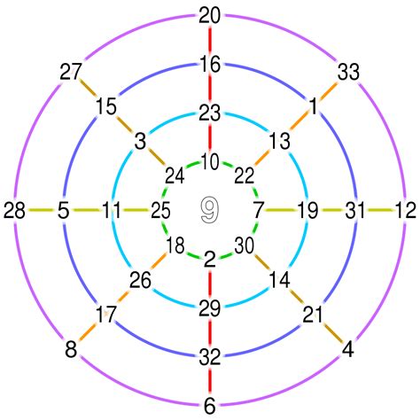 Magic circle (mathematics) - Wikipedia