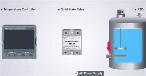 PID Controller for Heating Element – All of kitchen