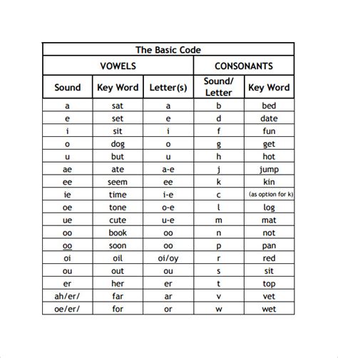 FREE 6+ Sample Phonics Alphabet Chart Templates in PDF