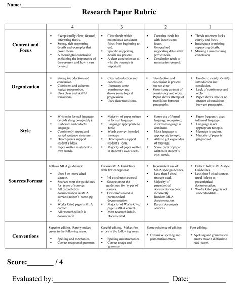 Essay Rubric Template