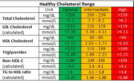 Pin on HEART-Health & Info