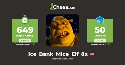 Ice_Bank_Mice_Elf_8x - Chess Profile - Chess.com