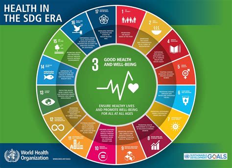 Sustainable Development Goals 2025: A Comprehensive Overview ...