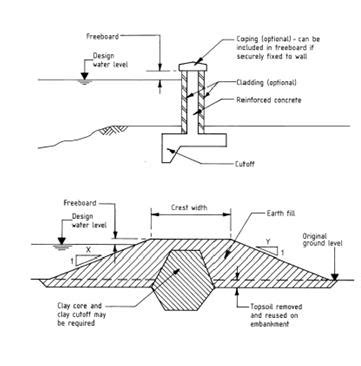 Embankment design | Wilsham Consulting