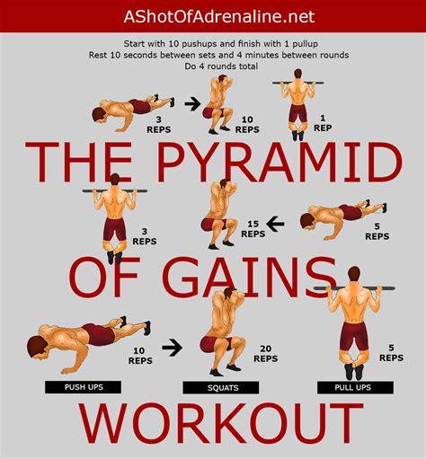 Calisthenics Exercises: The Pyramid Of Gains Calisthenics Workout