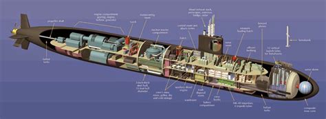 Virginia Class Submarine Layout