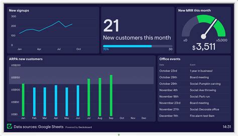 Google Sheets Dashboard Template