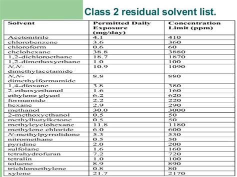 Residual solvent